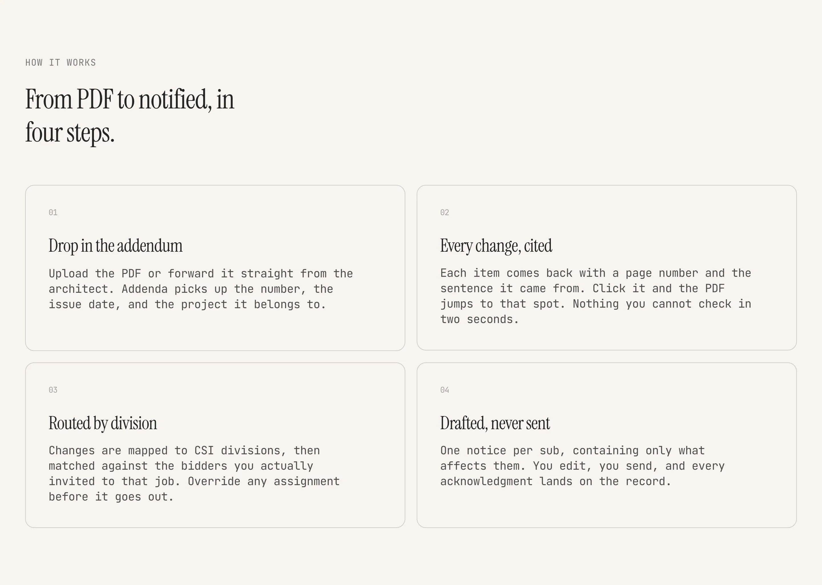 The How it works section: "From PDF to notified, in four steps." and four numbered cards — 01 Drop in the addendum, 02 Every change, cited, 03 Routed by division, 04 Drafted, never sent — each with its own explanation