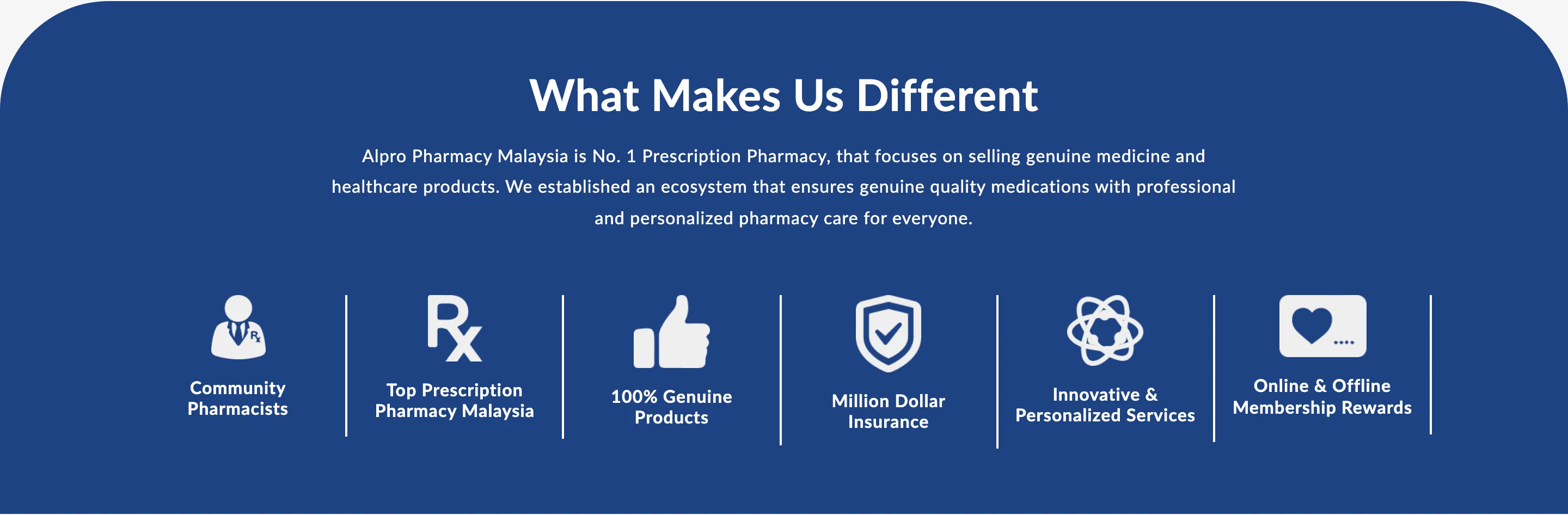 The navy "What Makes Us Different" band with six icons: Community Pharmacists, Top Prescription Pharmacy Malaysia, 100% Genuine Products, Million Dollar Insurance, Innovative & Personalized Services