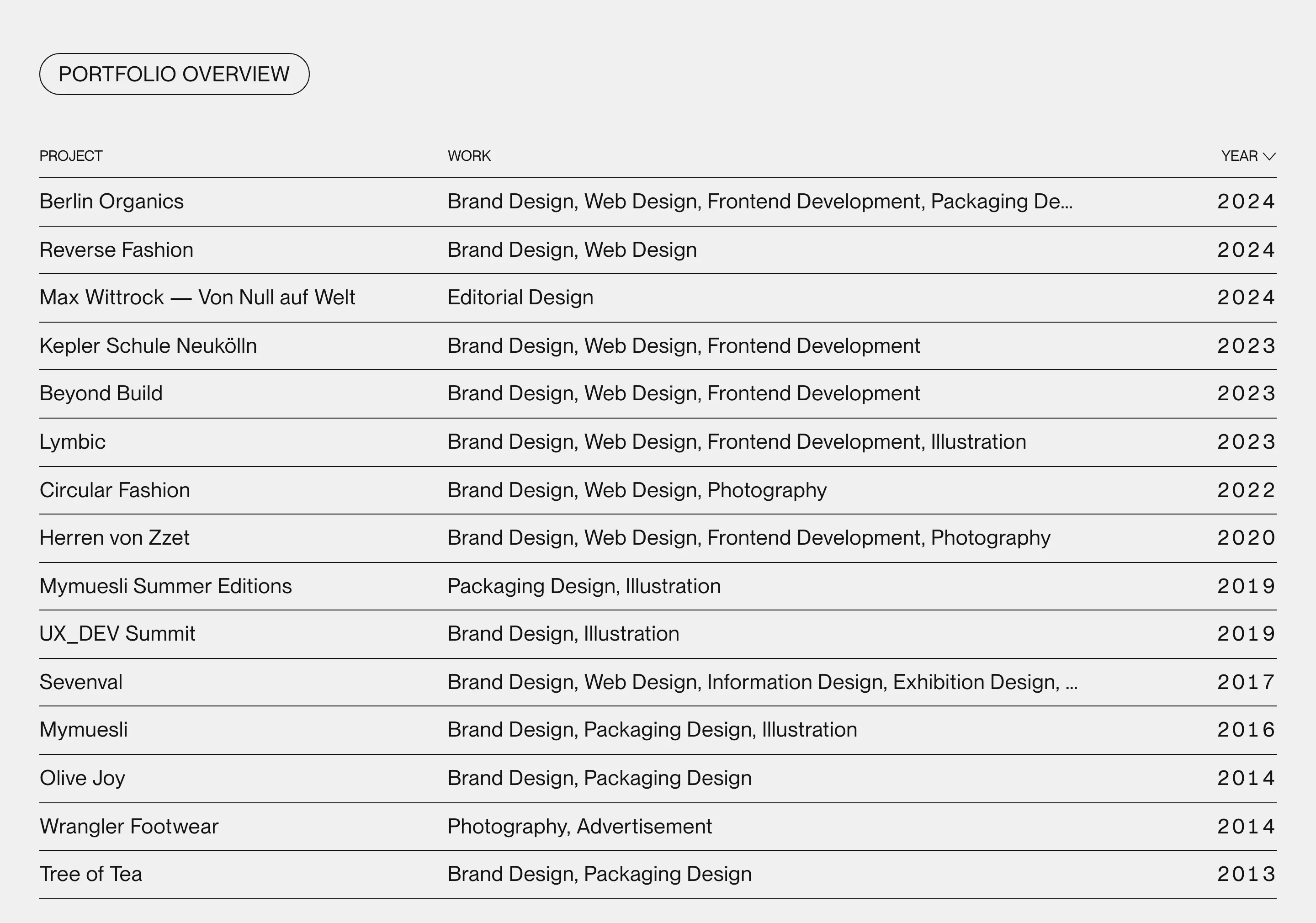 "PORTFOLIO OVERVIEW" and a table of fifteen projects with columns PROJECT, WORK and YEAR, from Berlin Organics 2024 down to Tree of Tea 2013