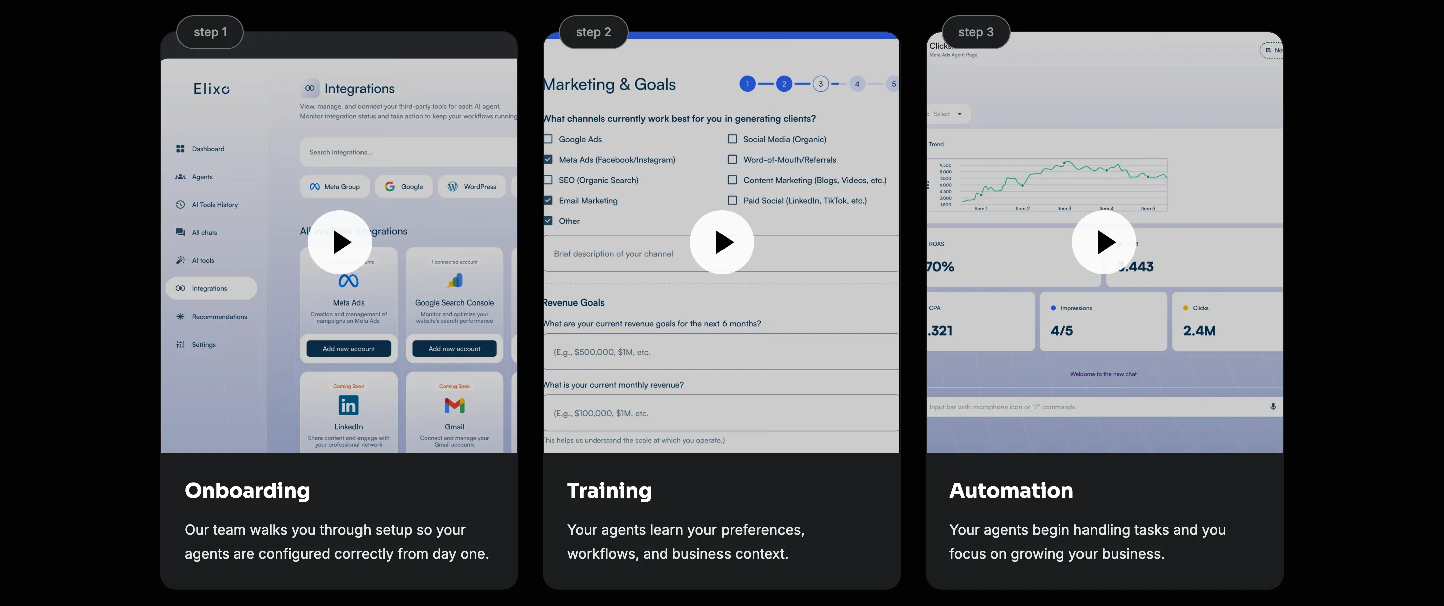 Three cards — Onboarding, Training, Automation — each with a screenshot of the app: the integrations page, the "Marketing & Goals" questionnaire, and a dashboard with ROAS, CPA and impressions