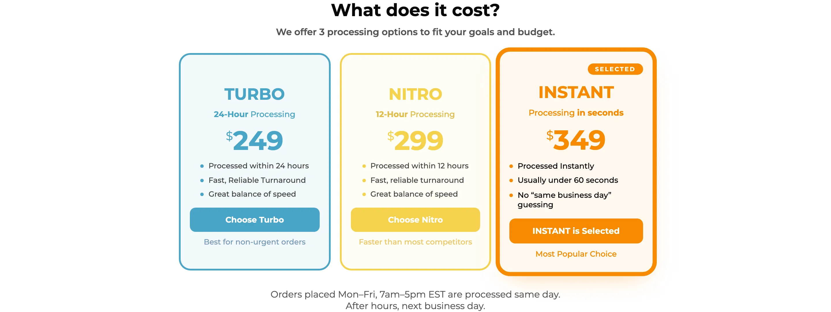 "What does it cost?" — three cards: Turbo, 24-hour processing, $249; Nitro, 12-hour processing, $299; Instant, processing in seconds, $349, marked Selected and Most Popular Choice