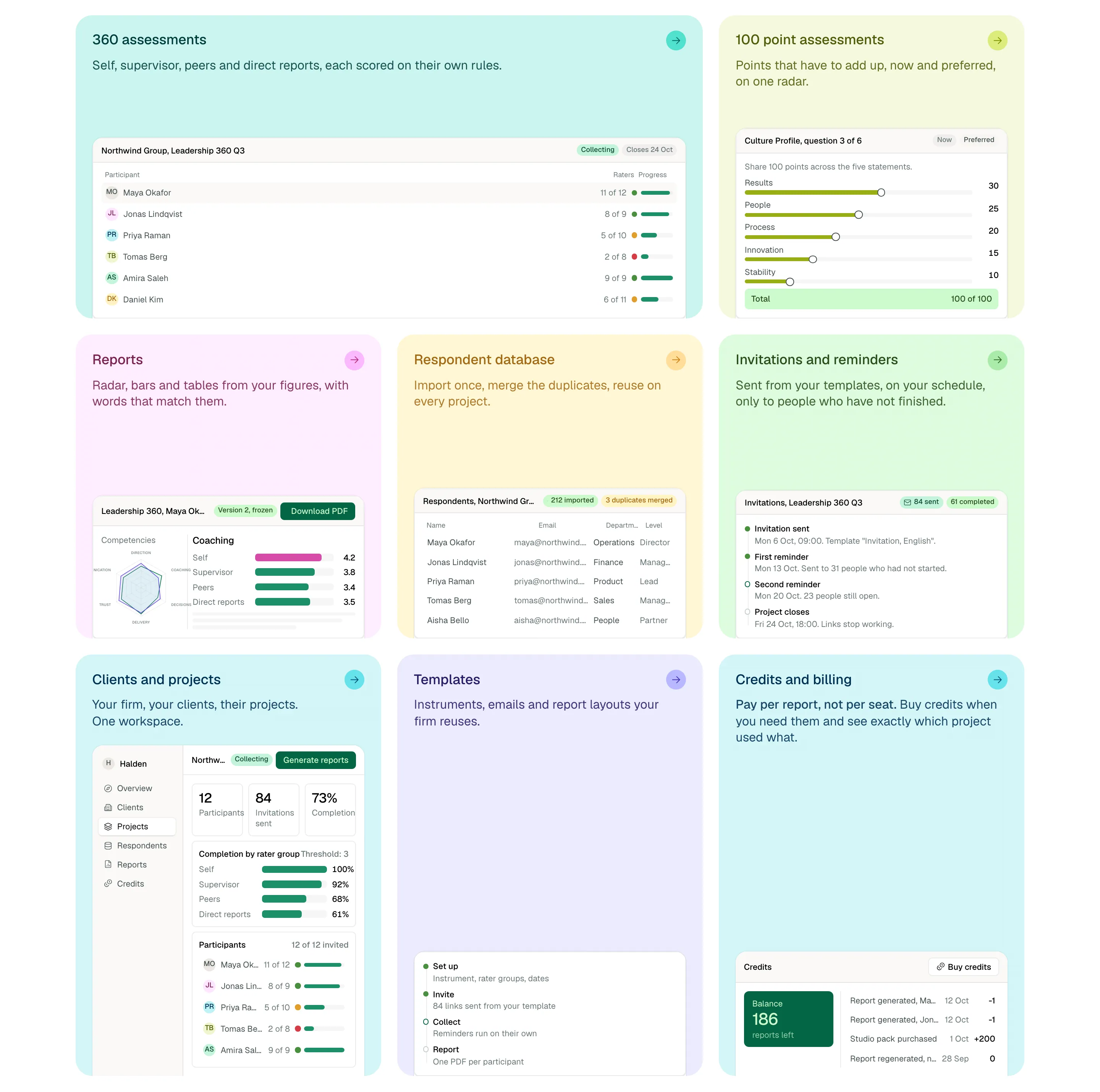 Eight coloured cards from the Platform page: 360 assessments, 100 point assessments, Reports, Respondent database, Invitations and reminders, Clients and projects, Templates, and Credits and billing