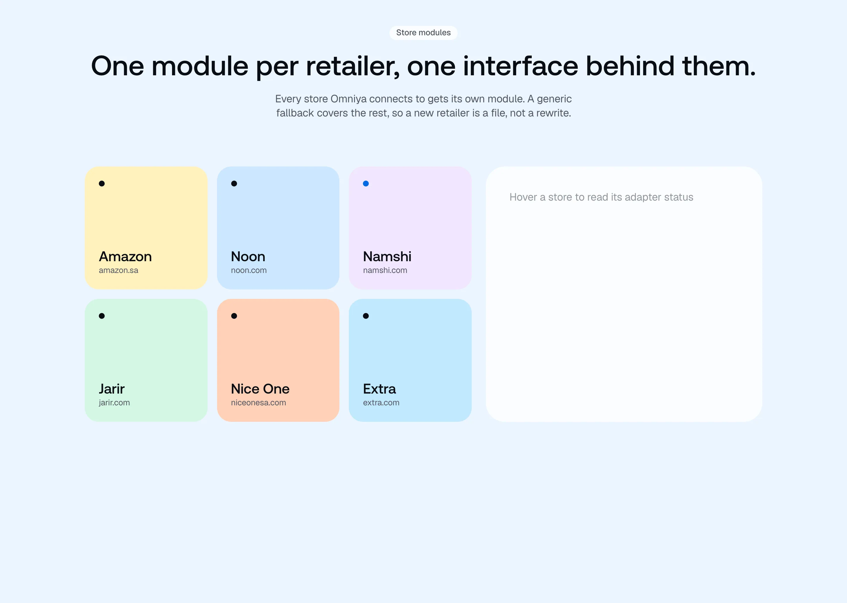 "One module per retailer, one interface behind them." — six coloured tiles for Amazon (amazon.sa), Noon (noon.com), Namshi (namshi.com), Jarir (jarir.com)