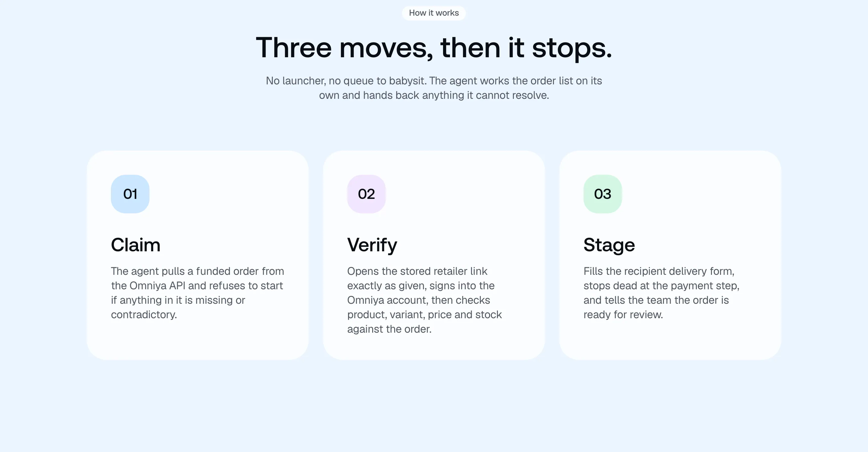 The "Three moves, then it stops." section: three cards — 01 Claim (the agent pulls a funded order from the API), 02 Verify (opens the stored retailer link, signs in, checks product, variant