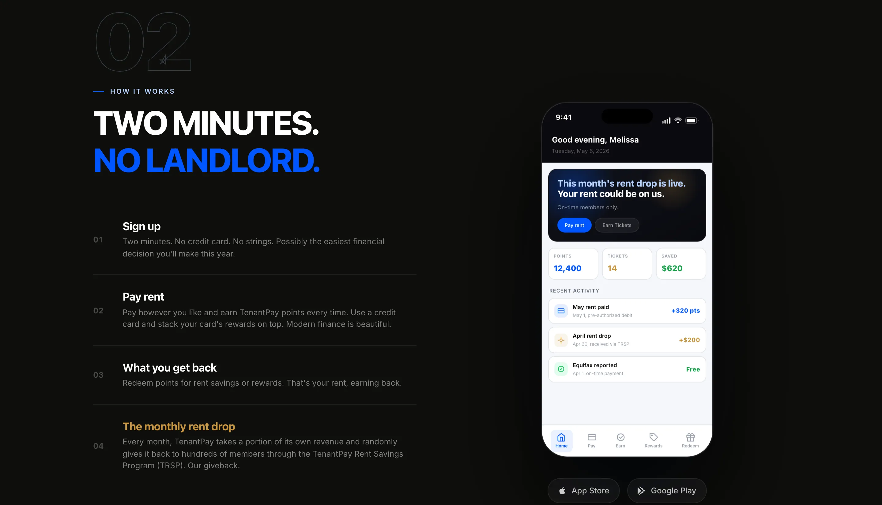 "TWO MINUTES. NO LANDLORD." — four numbered steps (Sign up, Pay rent, What you get back, The monthly rent drop) beside a phone showing the member app: "Good evening, Melissa", 12,400 points