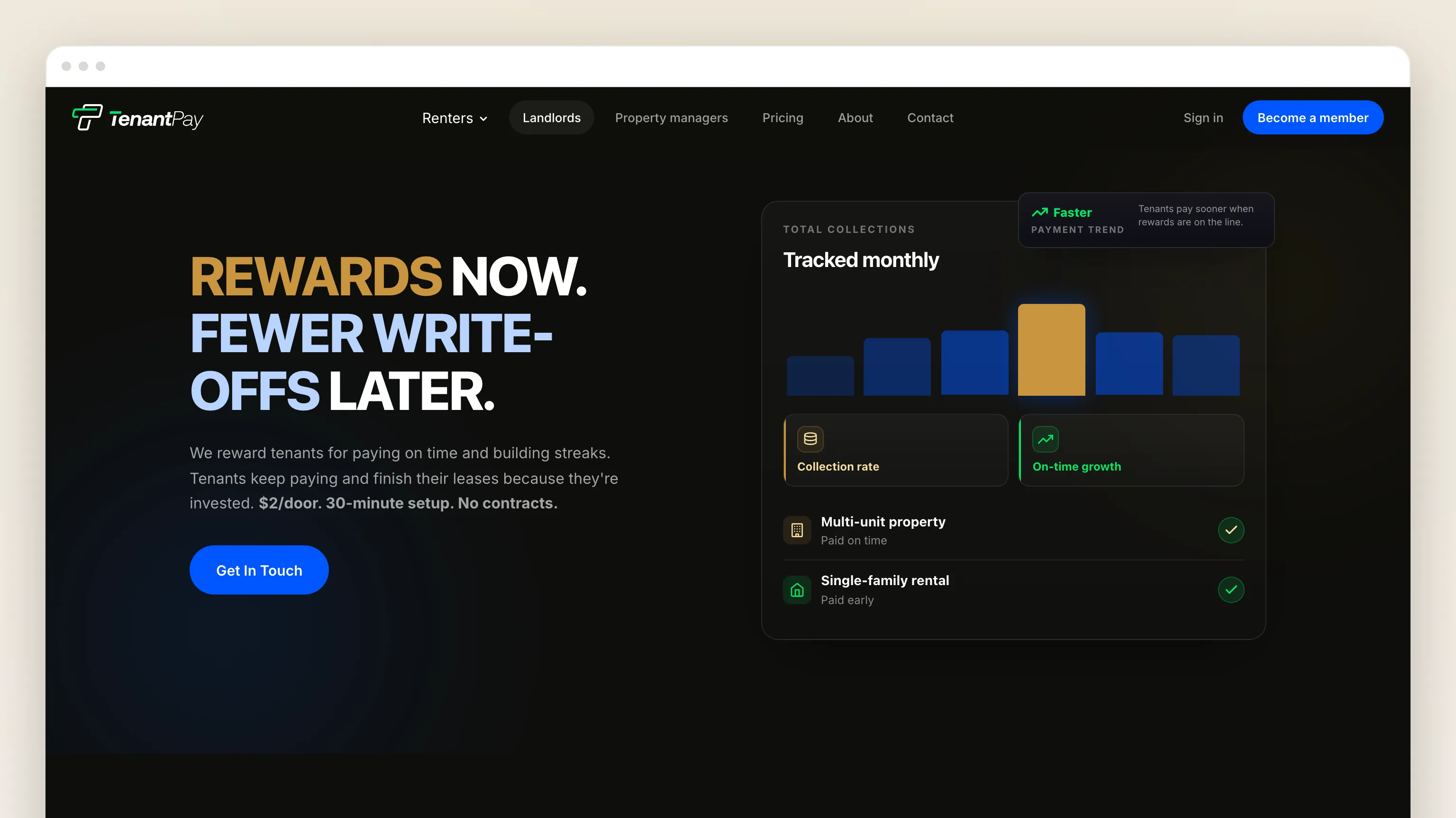 The Landlords page in a browser window: "REWARDS NOW. FEWER WRITE-OFFS LATER." beside a collections dashboard — a monthly bar chart, collection rate, on-time growth, two properties marked paid